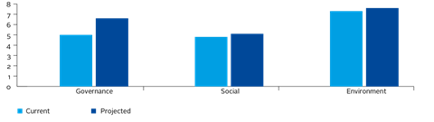 TGM_chart_5