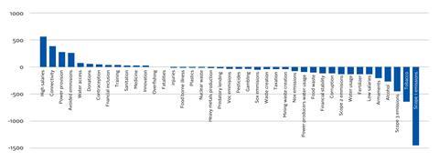 Schroders - Quantifying social and environmental impact_Artboard 6