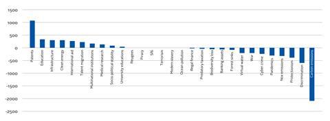 Schroders - Quantifying social and environmental impact_Artboard 6 copy