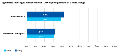 AR9_Signatories-choosing-to-answer-optional-TCFD