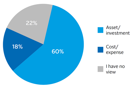 Business integrity: budget investment or expense?