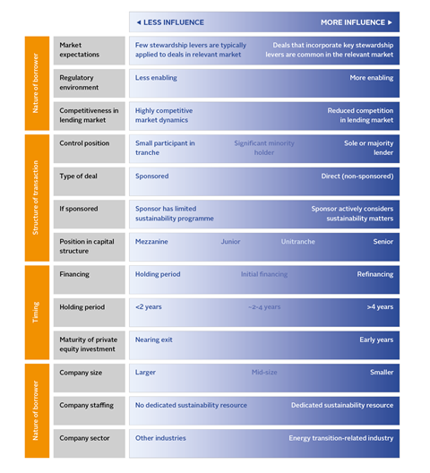 Figure 6_The spectrums of influence in private debt