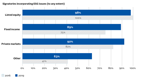 AR14_Signatories-incorporating-ESG-issues