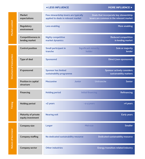 Figure 6_The spectrums of influence in private debt