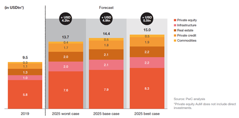 PWC-projected-growth-AUM