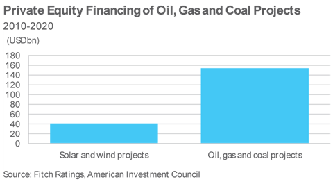 Private-Equity-Financing-of-Oil,-Gas-and-Coal-Projects---HALF-WIDTH
