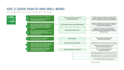 Graphic showing the SDIAOP's taxonomy of products and services for SDG 3