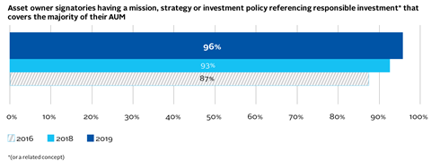 AR2_Asset-owner-signatories-having-a-mission,-strategy-wide