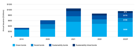 PRI_Mapping_the_role_sustainable_bonds_play_in_the_fixed_income_market-01