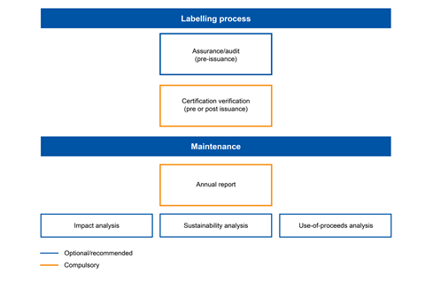 PRI_Mapping_the_role_sustainable_bonds_play_in_the_fixed_income_market-02