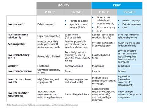 Comparing private debt and other asset classes