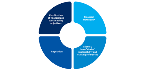 PRI_RI_Introduction_Screening_Fig_1