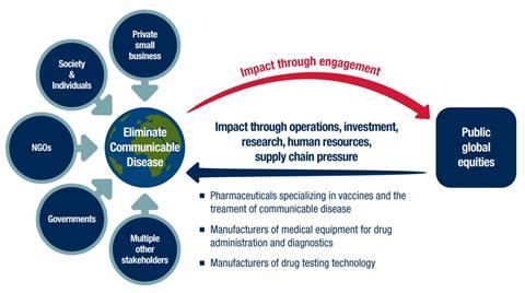 Nomura-case-study-fig1