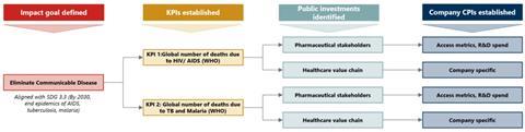 Nomura-case-study-fig3