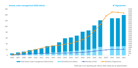 PRI_growth_to_31_March_2025