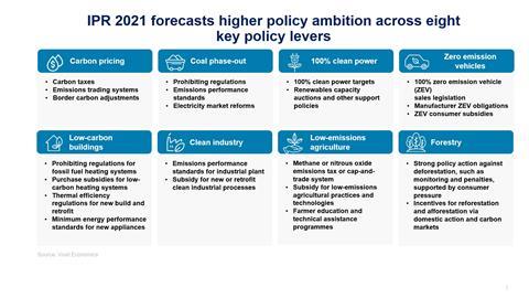 IPR_forecasts_a