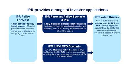 Investor_applications_b