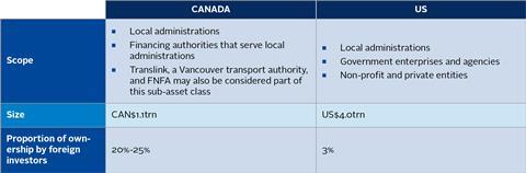 PRI_July2023_Figure4_Differences_between_US_municipal_and_Canadian_provincial_and_municipal_bond_markets