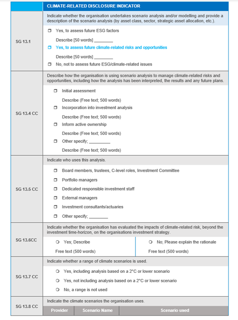 Climate-related disclosure indicators