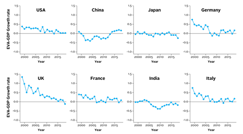 What matters for sustainability is monetary environmental damage not physical emissions-01-01