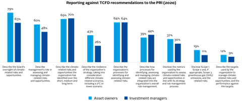 Climate Blog - reporting against TCFD recommendations_Artboard 2 (1)