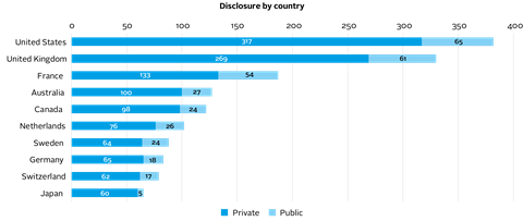 Climate Blog - disclosure by country-01 (1)