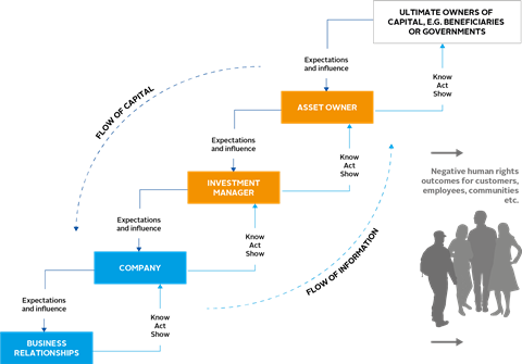Simplified value chain flow chart