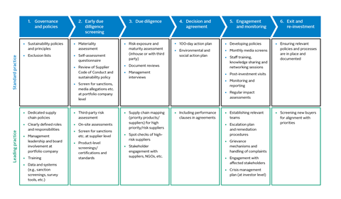 PRI_SISC_Figure 5