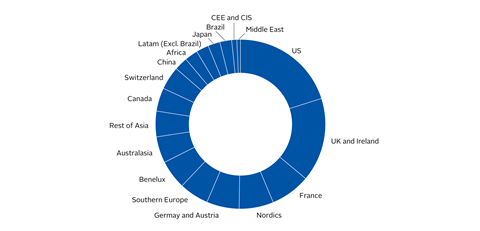 PRI_AR_2023_Total_Signatories_by_region