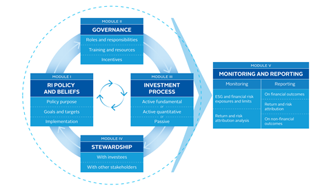 PRI_AR_2023_ESG_Integration_in_listed_equity