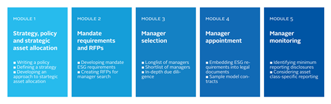 PRI_AR_2023_investment_manager_assessment_process