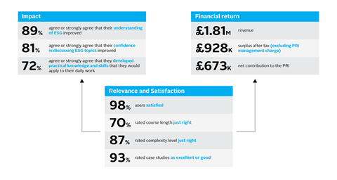 PRI_AR_2023_impact_financial-return_relevance