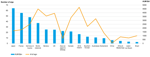 Asset owners by AUM and size