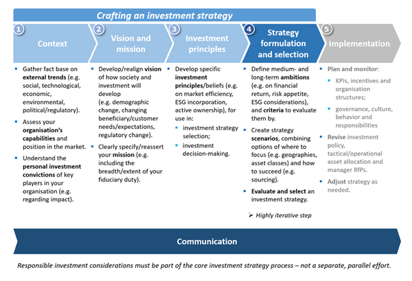 An asset owner’s guide to the TCFD recommendations | Technical guide | PRI