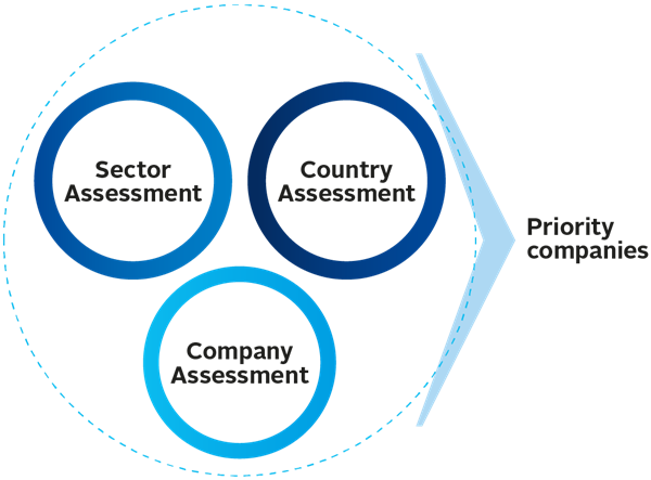 How To Identify Human Rights Risks: A Practical Guide In Due Diligence ...