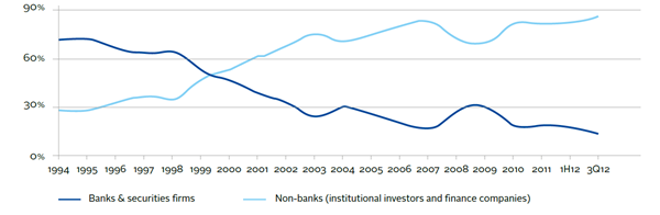 An overview of private debt | Technical guide | PRI