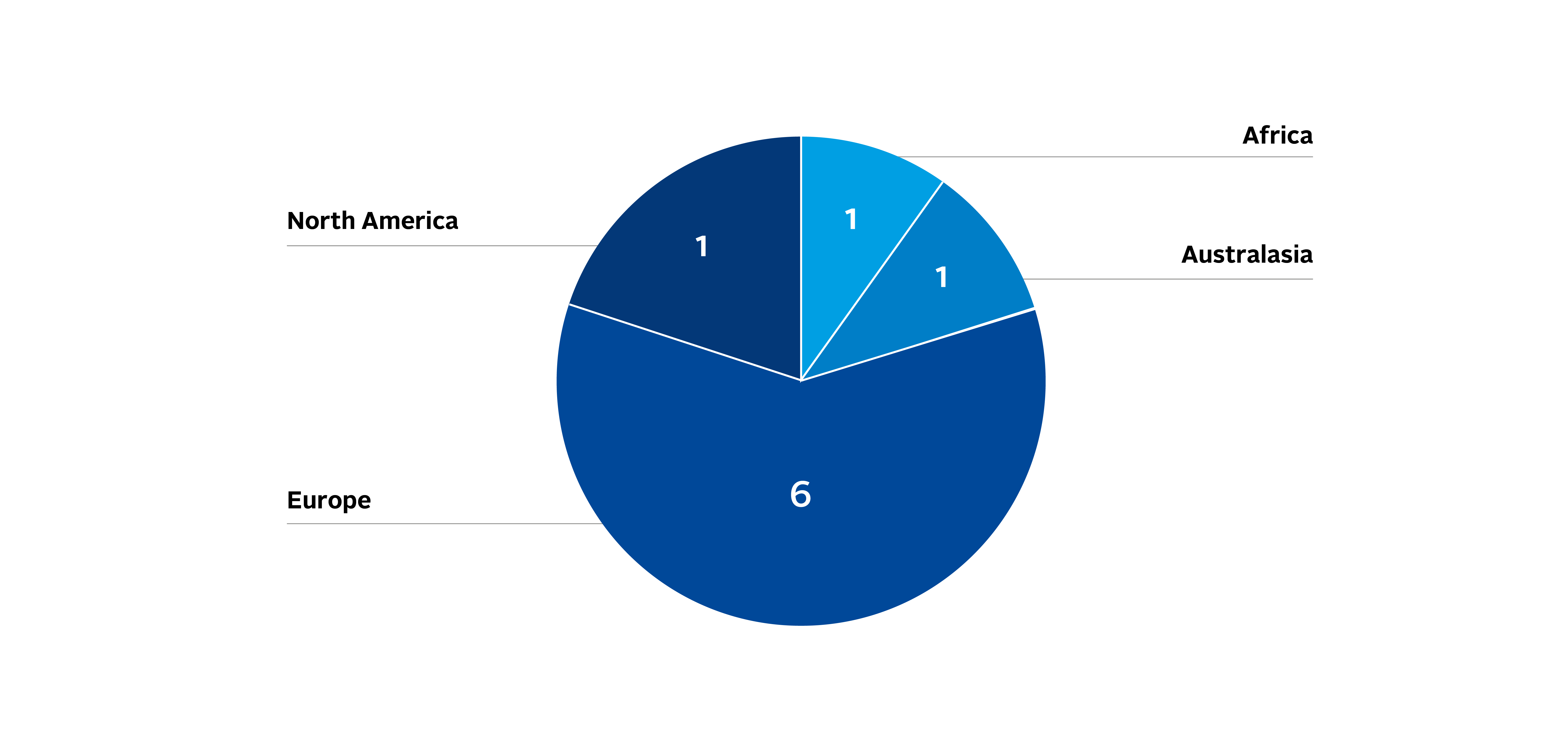 Governance landing page charts-01