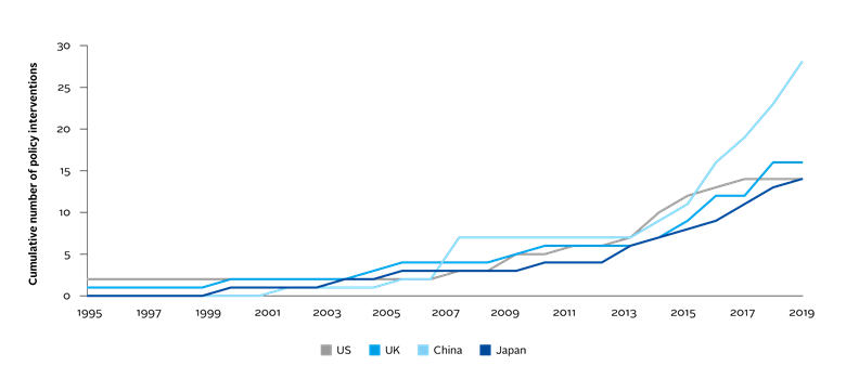 Regulation database update: the unstoppable rise of RI policy | Blog ...