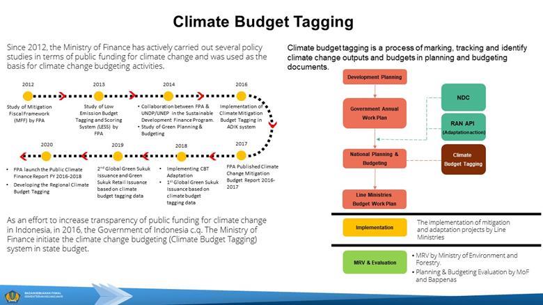 Climate budget tagging: A discussion between sovereign debt investors ...