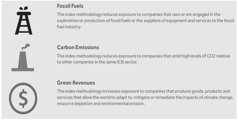 qc thesis climate assets balanced fund