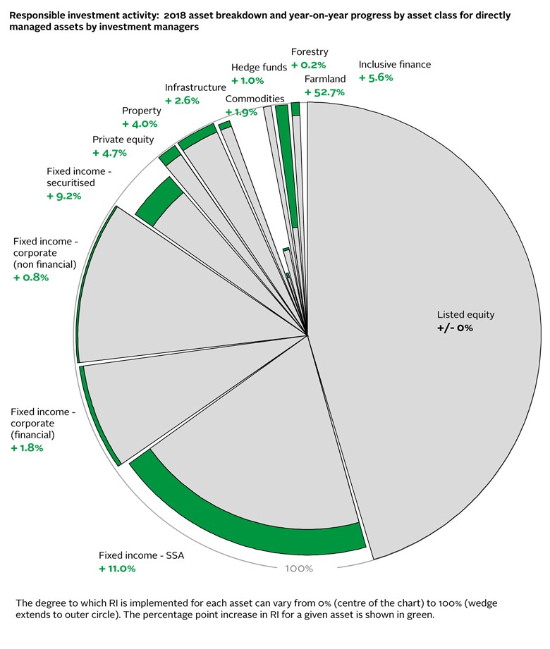 The PRI in numbers | PRI Web Page | PRI