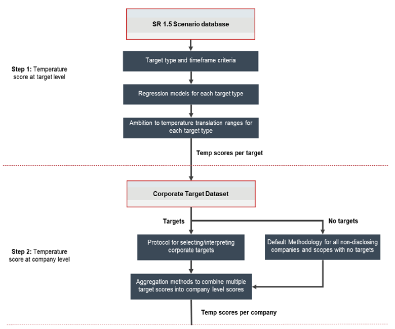 La Française Asset Management: Measuring Temperature Alignment | Case ...