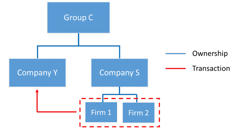 E Fund Management: improving corporate governance in China through ...