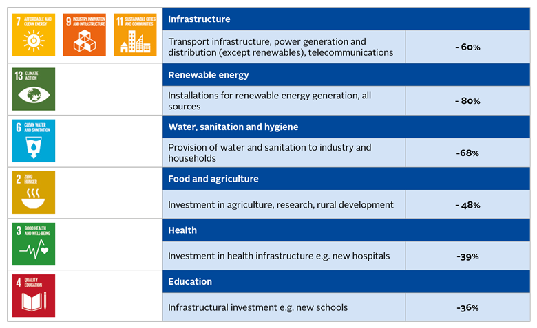 Closing The Funding Gap: The Case For ESG Incorporation And ...