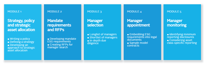 Asset manager review and assessment process