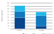 Proportion of PRI signatories engaging with issuers on ESG management (2014)