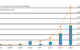 Growth of green bonds issuance 2007–2014