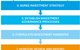 How asset owners can drive - seven steps 3x2