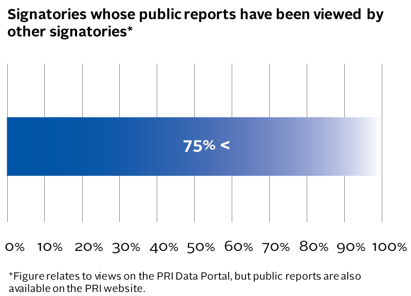 AR6_Signatories-whose-public-reports-have-been-viewed