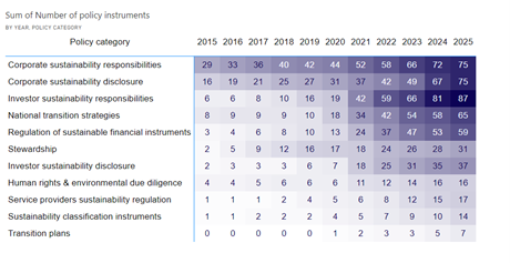 Policy_Regulations_database